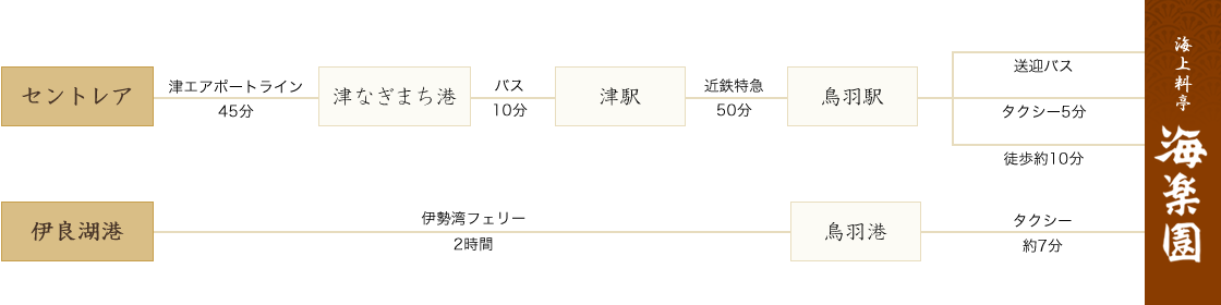 フェリーでお越しの方