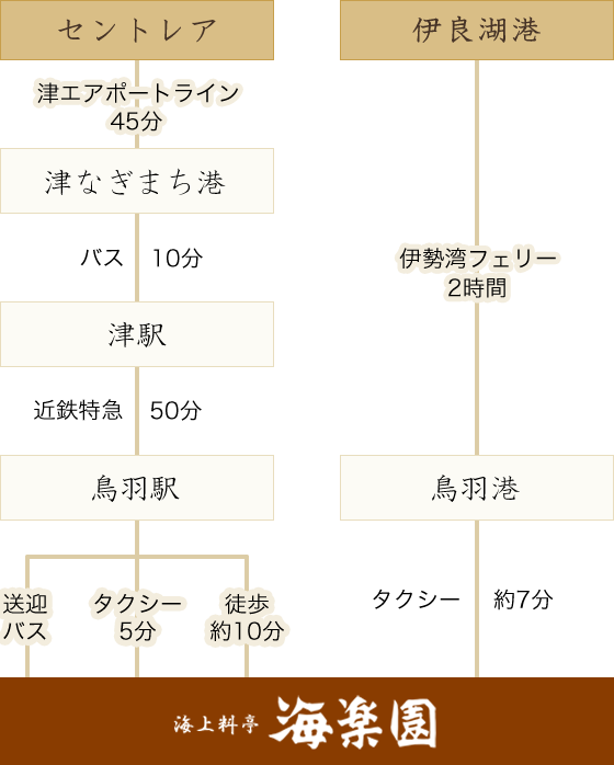 フェリーでお越しの方