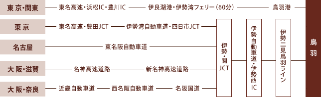 お車でお越しの場合（詳細）